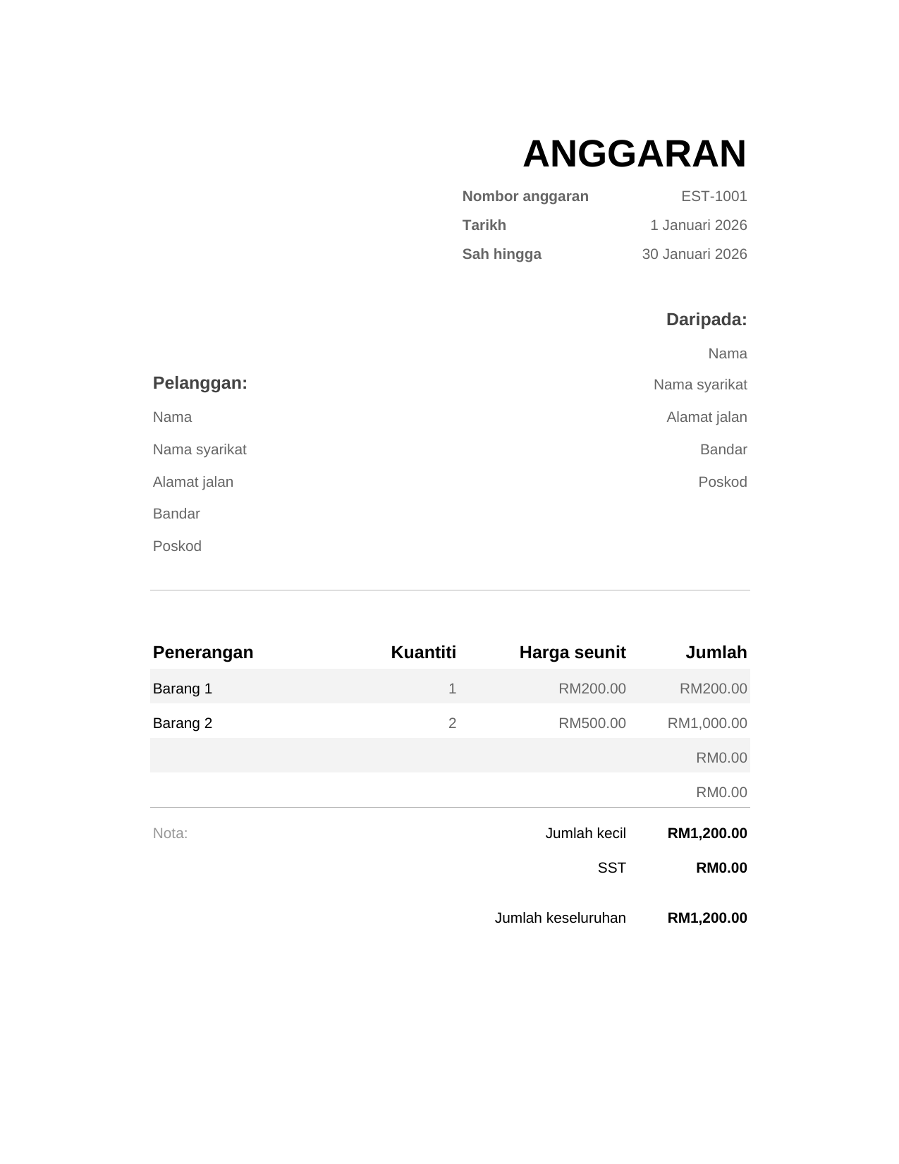 Anggaran Anggaran